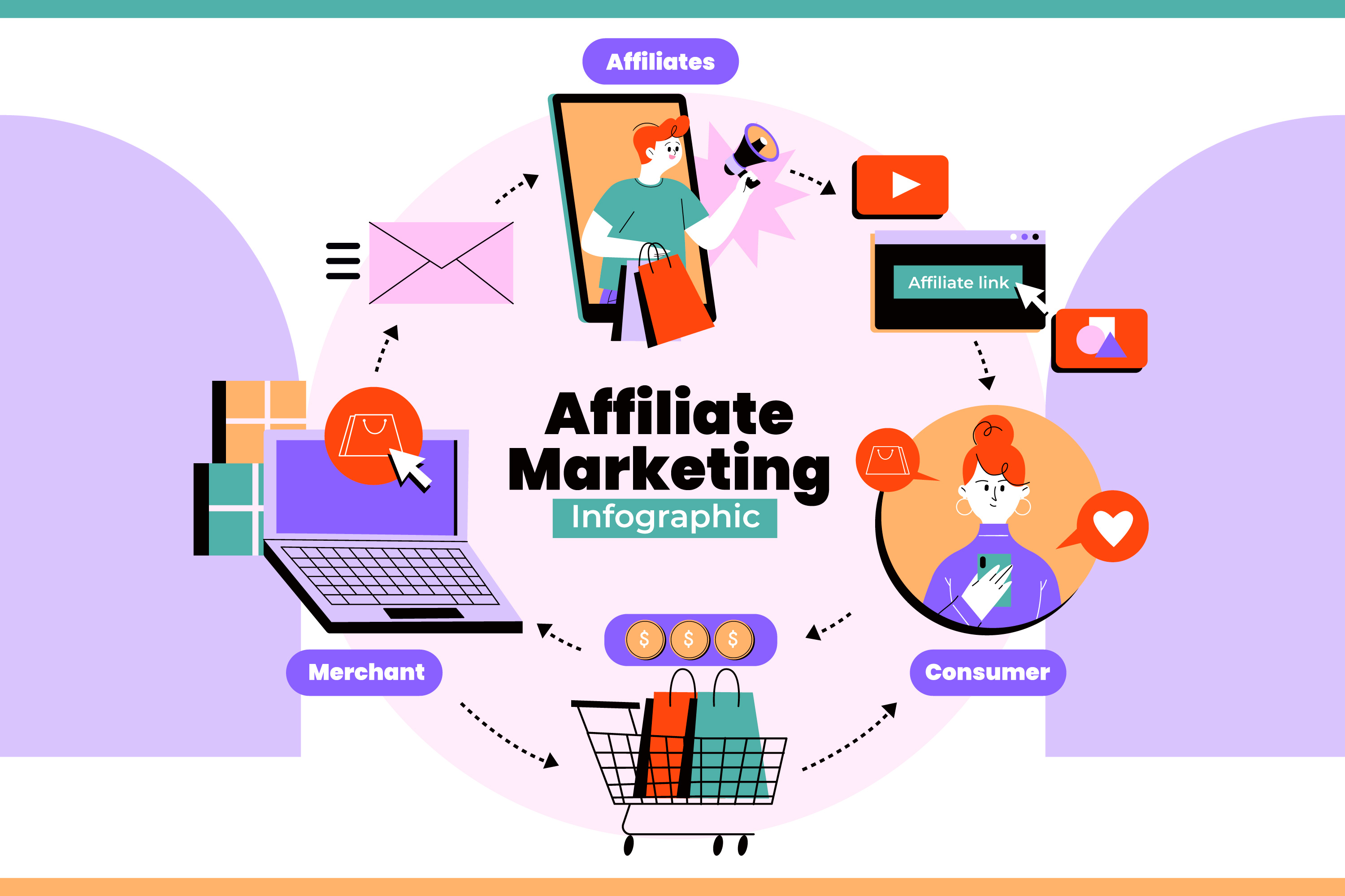 Affiliate Marketing Course